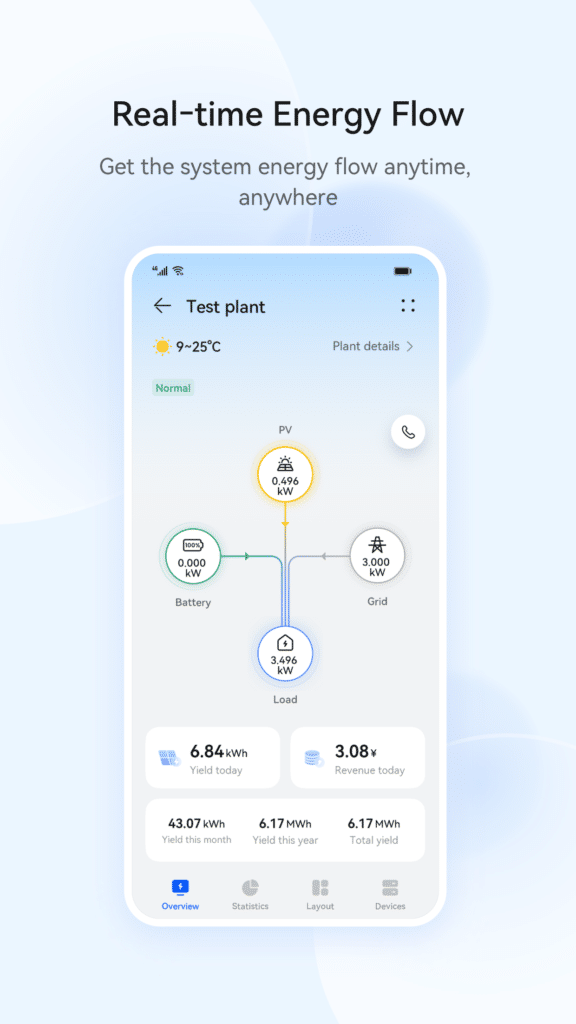 app Fusionsolar Huawei